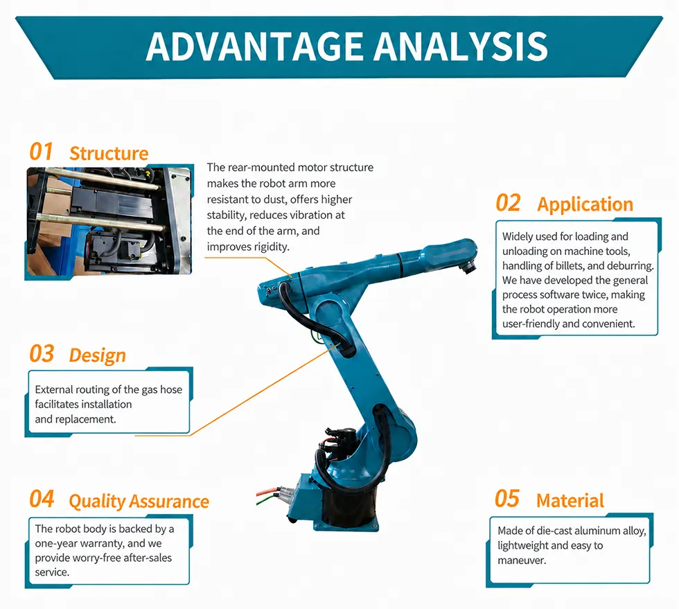6 Axis Handling Robot