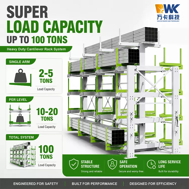 90 Manual Profile Warehouse